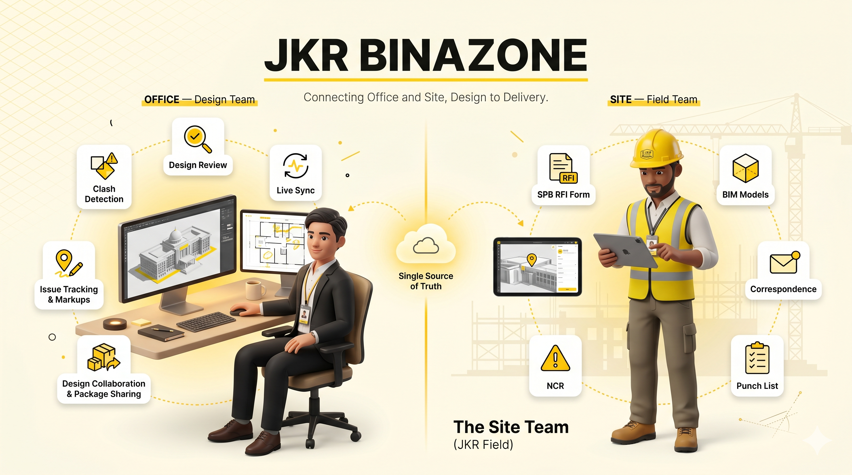 JKR BINAZONE connected workspace